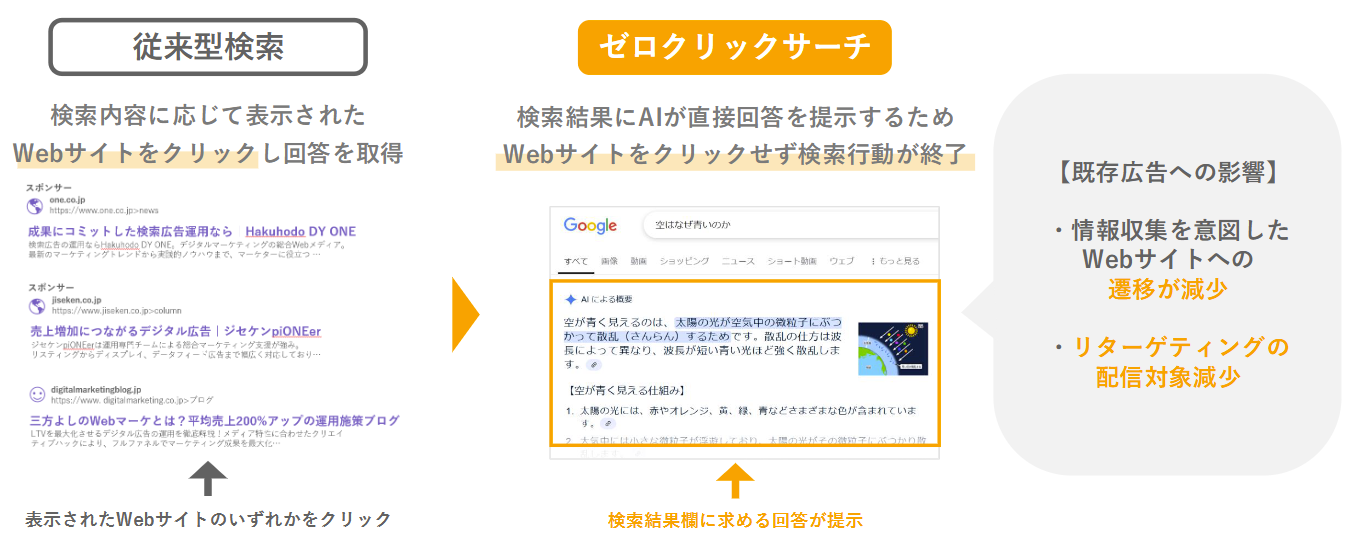 拡大するAI検索利用 -独自データで読み解くユーザー行動とAI検索の最新